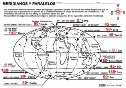 paralelos-meridianos-sol
